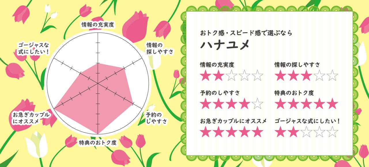 ブライダルフェアハナユメの選び方 ブライダルフェア ハナユメ