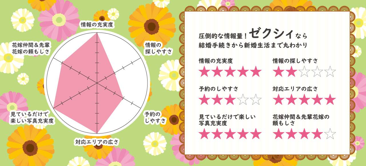 ブライダルフェアゼクシィの選び方 ゼクシィブライダルフェア